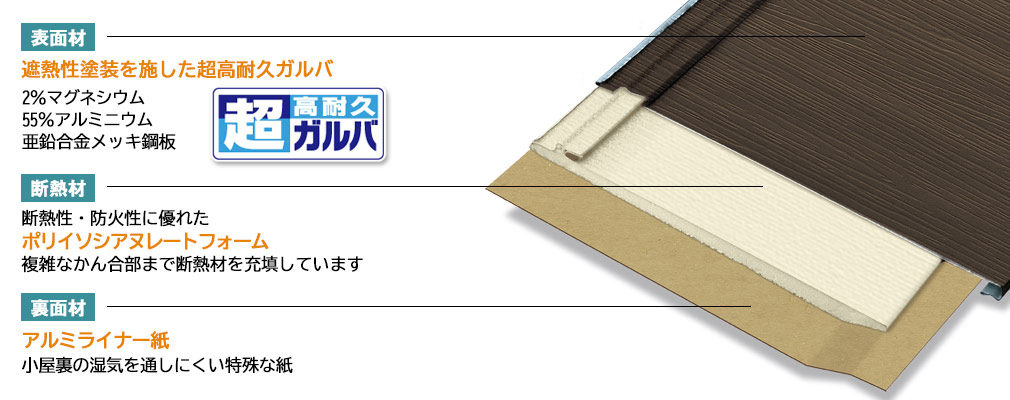 『スーパーガルテクト』の材料構造