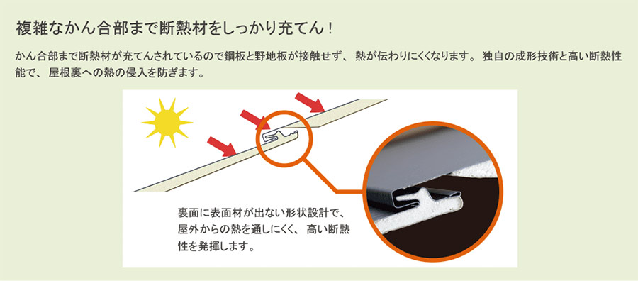 篏合式まで断熱材が充填されているので鋼鈑と野地板が接触せず、熱が伝わりにくくなります。独自の成型技術と高い断熱性能で屋根裏への熱の侵入を防ぎます。